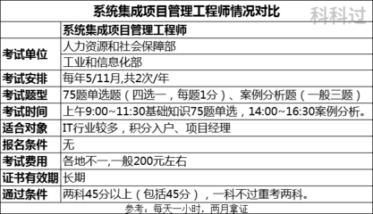 系统集成项目管理工程师与计算机二级及计算机信息系统集成的关系解析