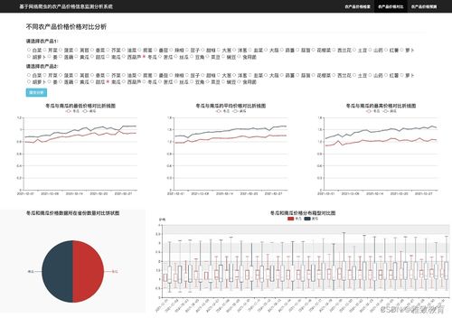 基于大数据的农产品价格信息监测分析系统 计算机毕业设计